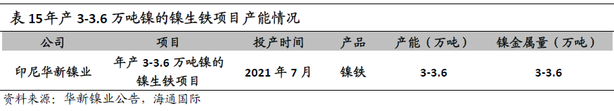 “镍”暴涨背后的焦点：一文了解青山控股