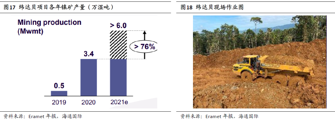 “镍”暴涨背后的焦点：一文了解青山控股