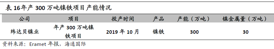 “鎳”暴漲背后的焦點：一文了解青山控股