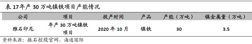 “镍”暴涨背后的焦点：一文了解青山控股