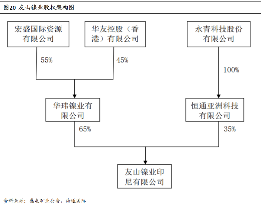 “镍”暴涨背后的焦点：一文了解青山控股