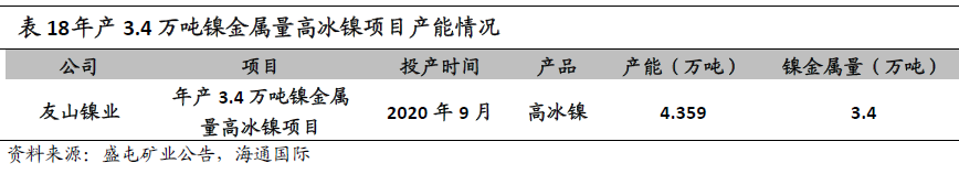 “鎳”暴漲背后的焦點：一文了解青山控股