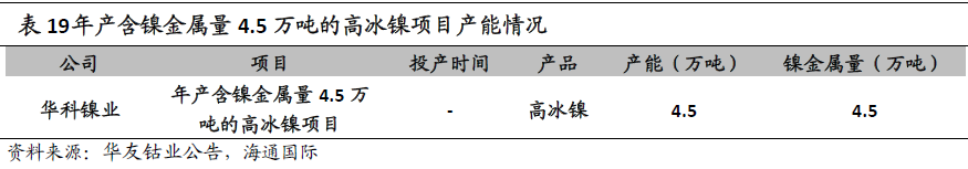 “鎳”暴漲背后的焦點：一文了解青山控股