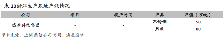“鎳”暴漲背后的焦點：一文了解青山控股