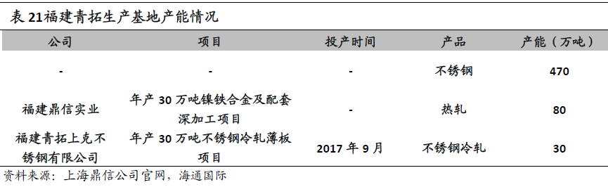 “鎳”暴漲背后的焦點：一文了解青山控股