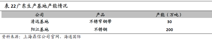 “鎳”暴漲背后的焦點：一文了解青山控股