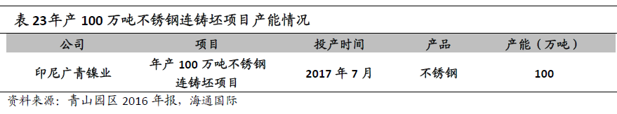 “鎳”暴漲背后的焦點：一文了解青山控股