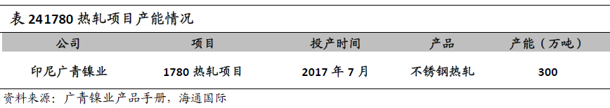 “鎳”暴漲背后的焦點：一文了解青山控股