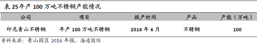 “镍”暴涨背后的焦点：一文了解青山控股