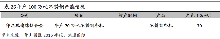 “镍”暴涨背后的焦点：一文了解青山控股