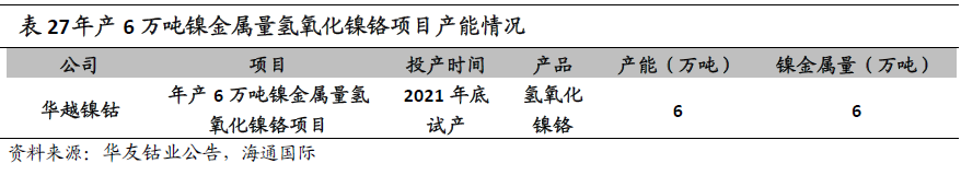 “鎳”暴漲背后的焦點：一文了解青山控股