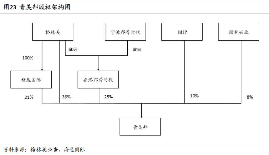 “鎳”暴漲背后的焦點：一文了解青山控股
