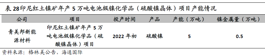 “镍”暴涨背后的焦点：一文了解青山控股