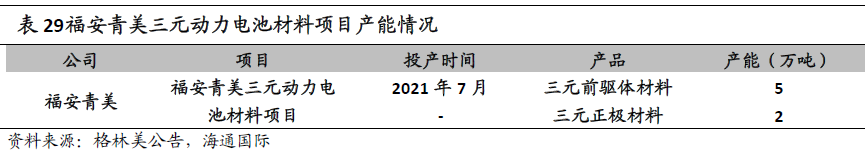 “鎳”暴漲背后的焦點：一文了解青山控股