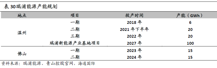 “鎳”暴漲背后的焦點：一文了解青山控股