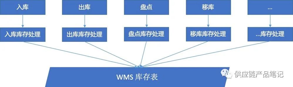 产品经理，你居然不懂高内聚和低耦合？看我怎么教会你