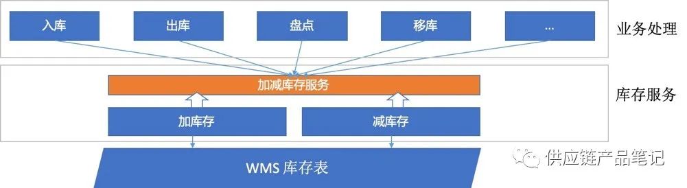 产品经理，你居然不懂高内聚和低耦合？看我怎么教会你