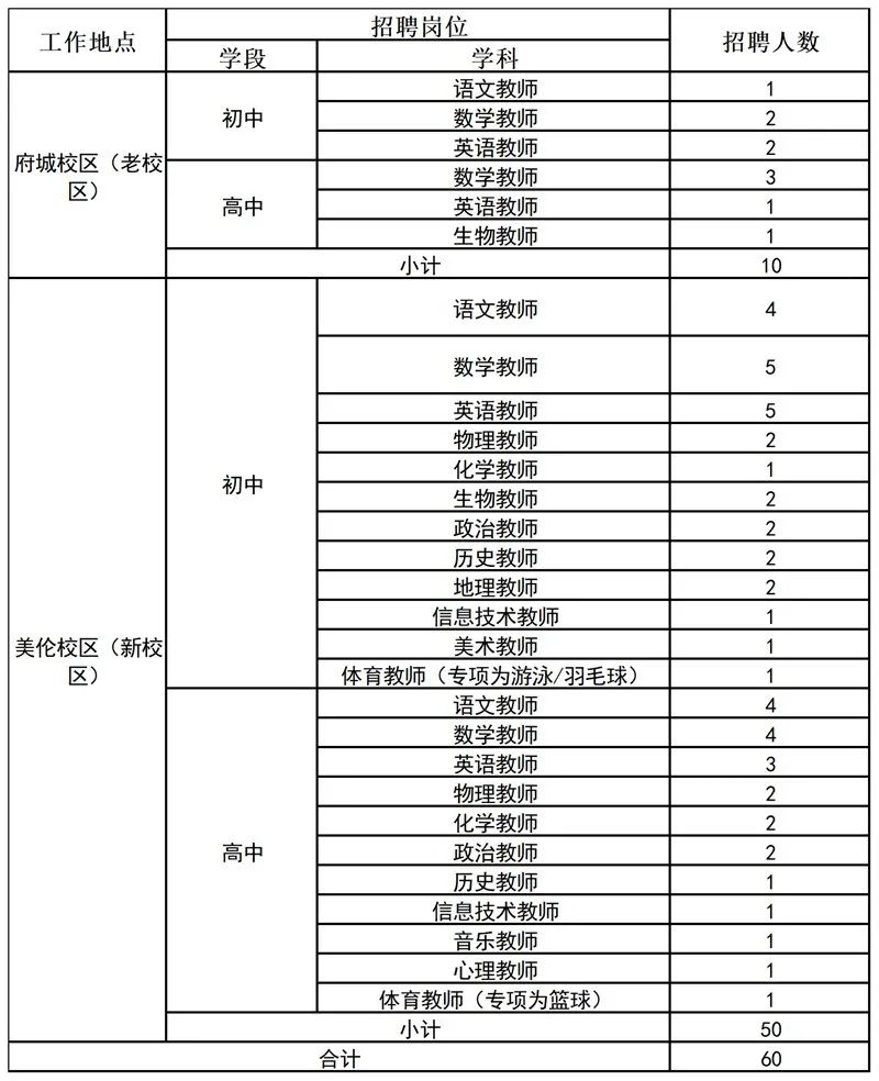 公开招聘是不是编制（事业编制）