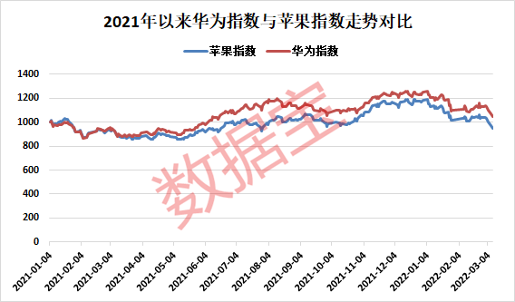 聪明资金抢筹果链龙头，这些超跌股获两大资金埋伏