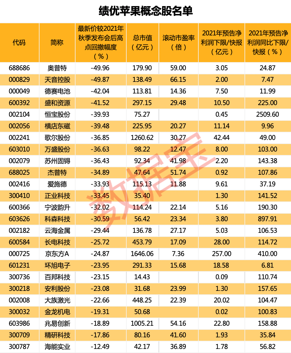 聪明资金抢筹果链龙头，这些超跌股获两大资金埋伏