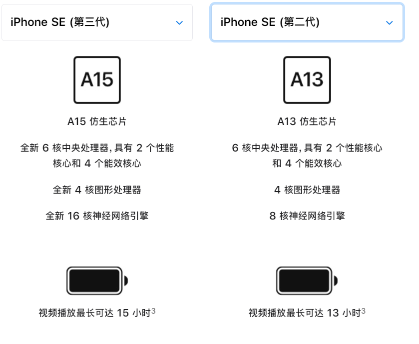 苹果春季发布会回顾：M1 时代的终章