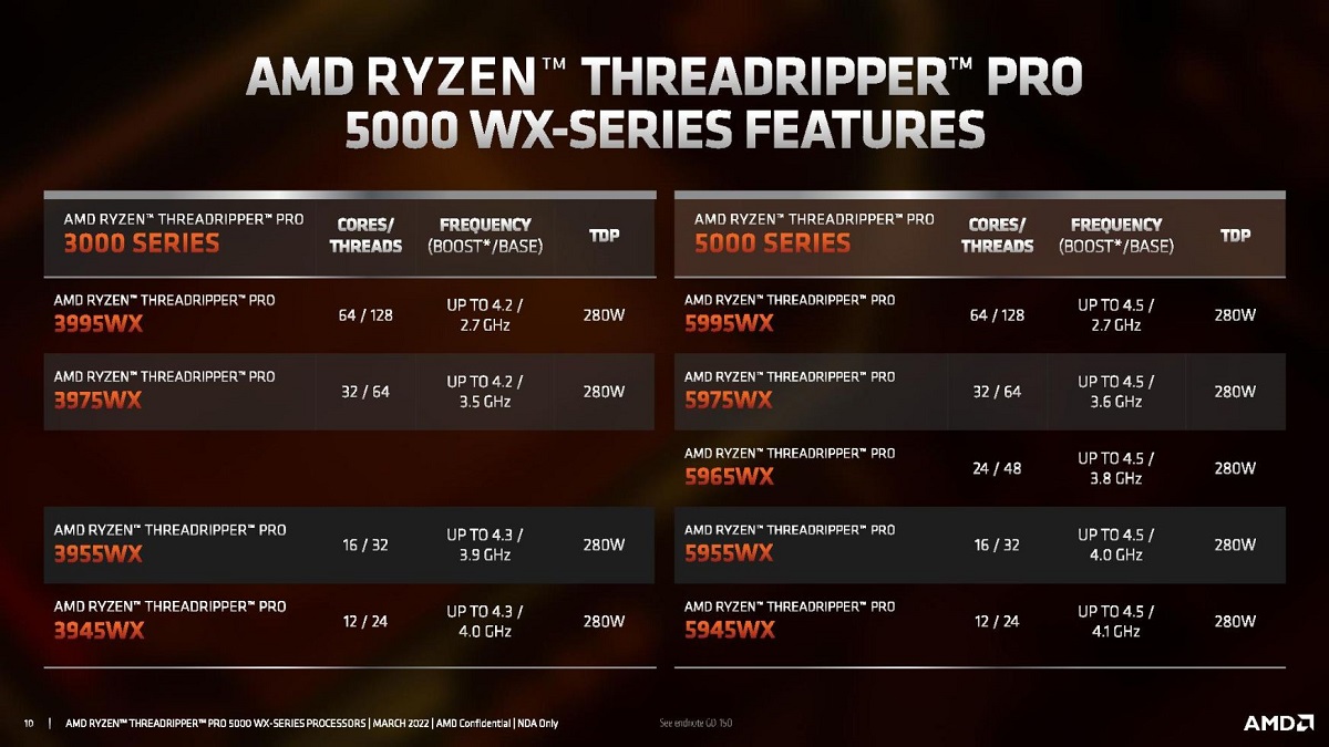 Ryzen Threadripper Pro 5000 WX将在今年晚些时候进入零售市场
