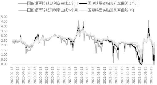 期债 暂难摆脱振荡态势