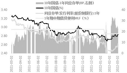 期债 暂难摆脱振荡态势