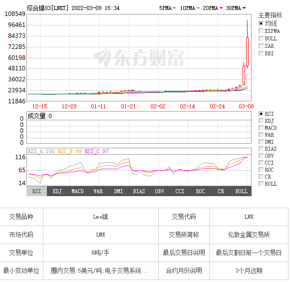 翻转！青山集团霸气回应：已调配到充足现货进行交割 恶意逼空“搬起石头砸了自己的脚”