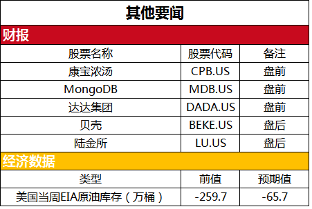美股盘前必读：三大股指期货强势拉升 大型科技股普遍反弹