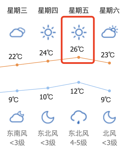 高考生注意！陕西省2022年重点高校招生专项计划公布 | 小青小美说新闻