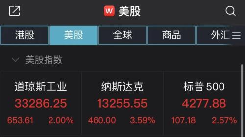 「后市原油」全球股市指数汇总一览（纳指涨超3%，德股涨8%，原油跌超10%）