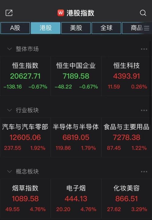 全球市场情绪反转！纳指涨超3%，德股涨8%，原油跌超10%，A股后市如何演绎？