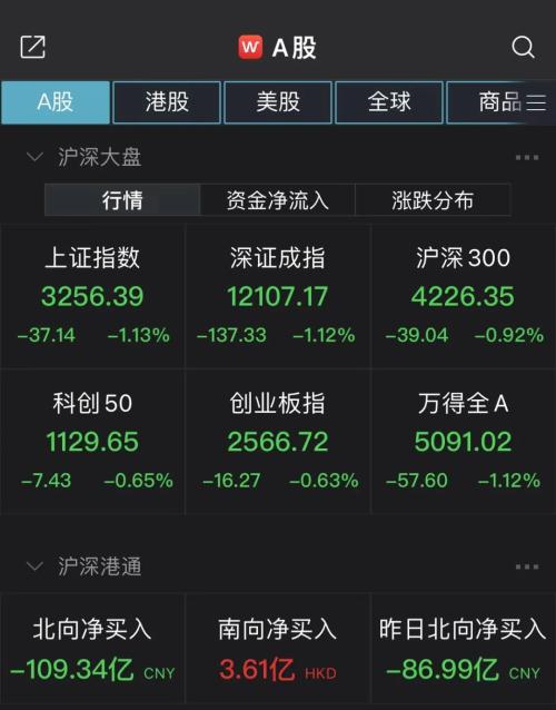 全球市场情绪反转！纳指涨超3%，德股涨8%，原油跌超10%，A股后市如何演绎？