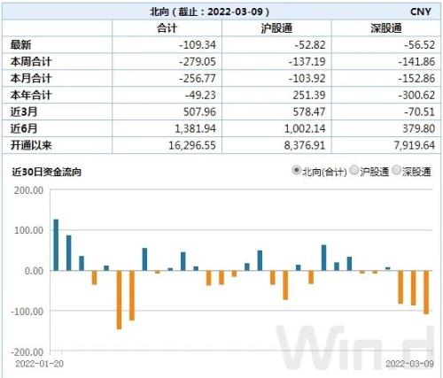 全球市场情绪反转！纳指涨超3%，德股涨8%，原油跌超10%，A股后市如何演绎？