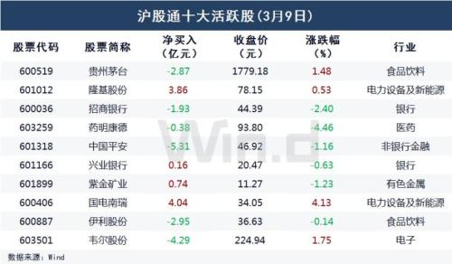 全球市场情绪反转！纳指涨超3%，德股涨8%，原油跌超10%，A股后市如何演绎？