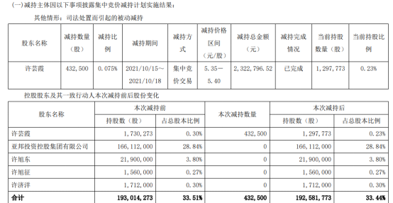 控股股东,控股股东是什么意思