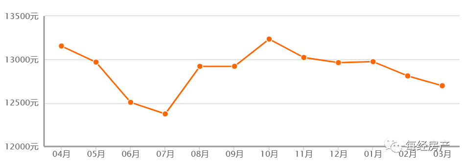 郑州经济适用房位置,