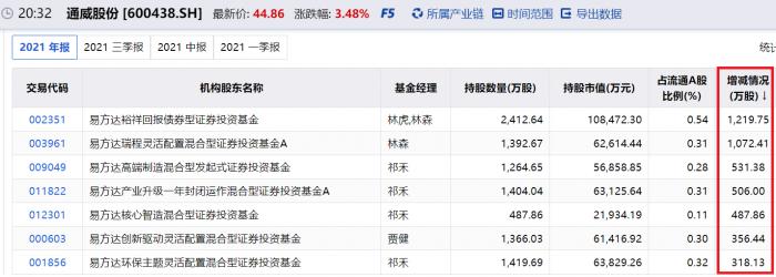 「产能股份」多晶硅概念股行情分析（多晶硅概念股龙头股有哪些）