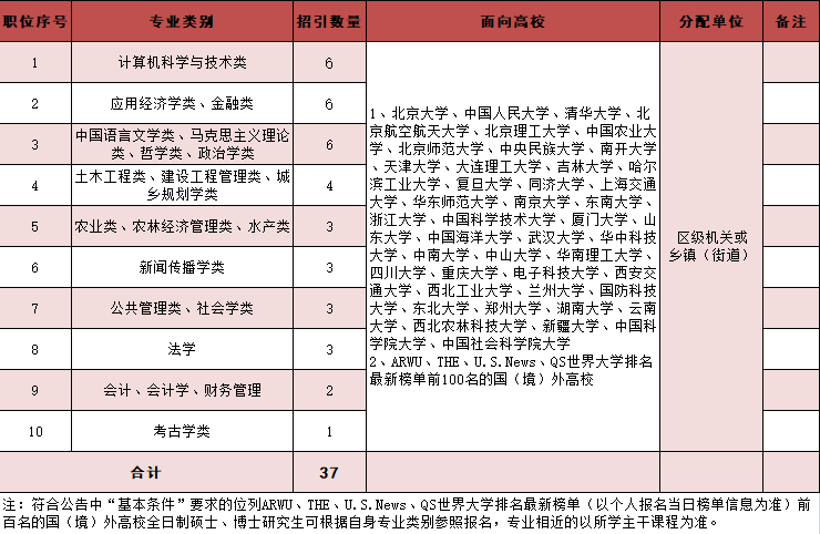 杭州人才引进,杭州人才引进政策