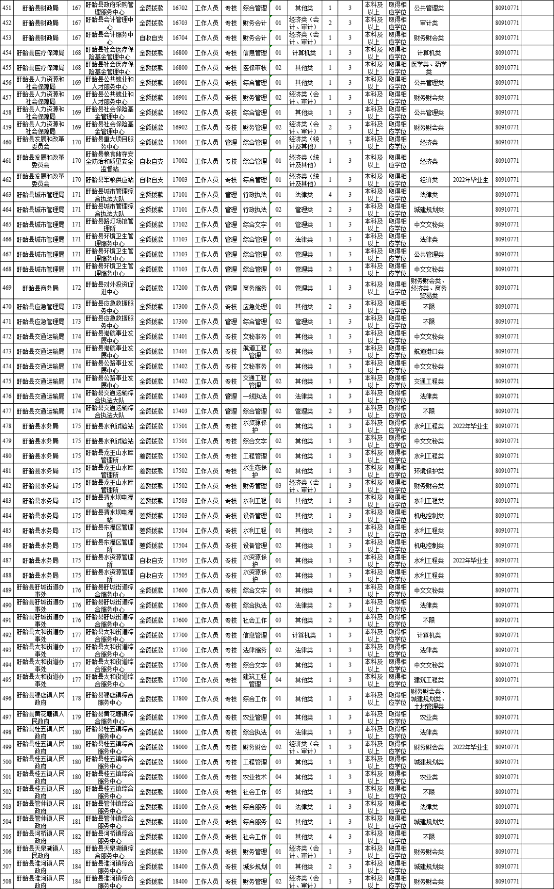 淮安招聘信息最新招聘（611人）