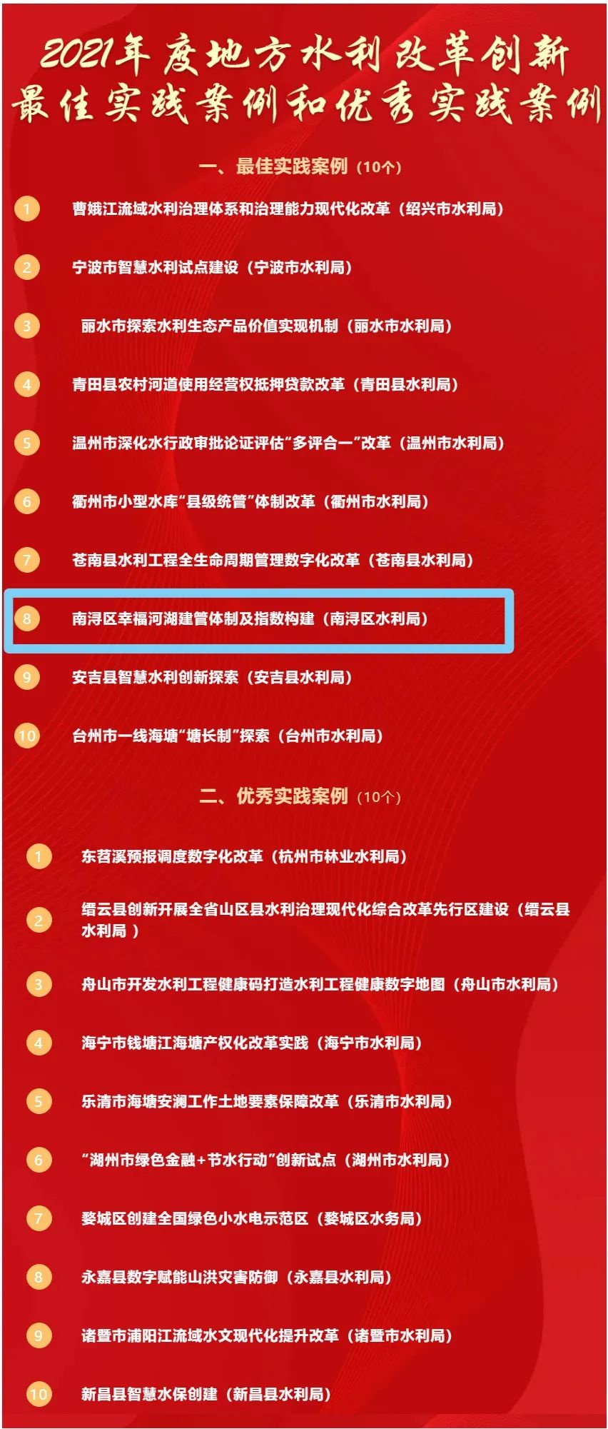 湖州南浔这个案例入选全省“最佳实践”