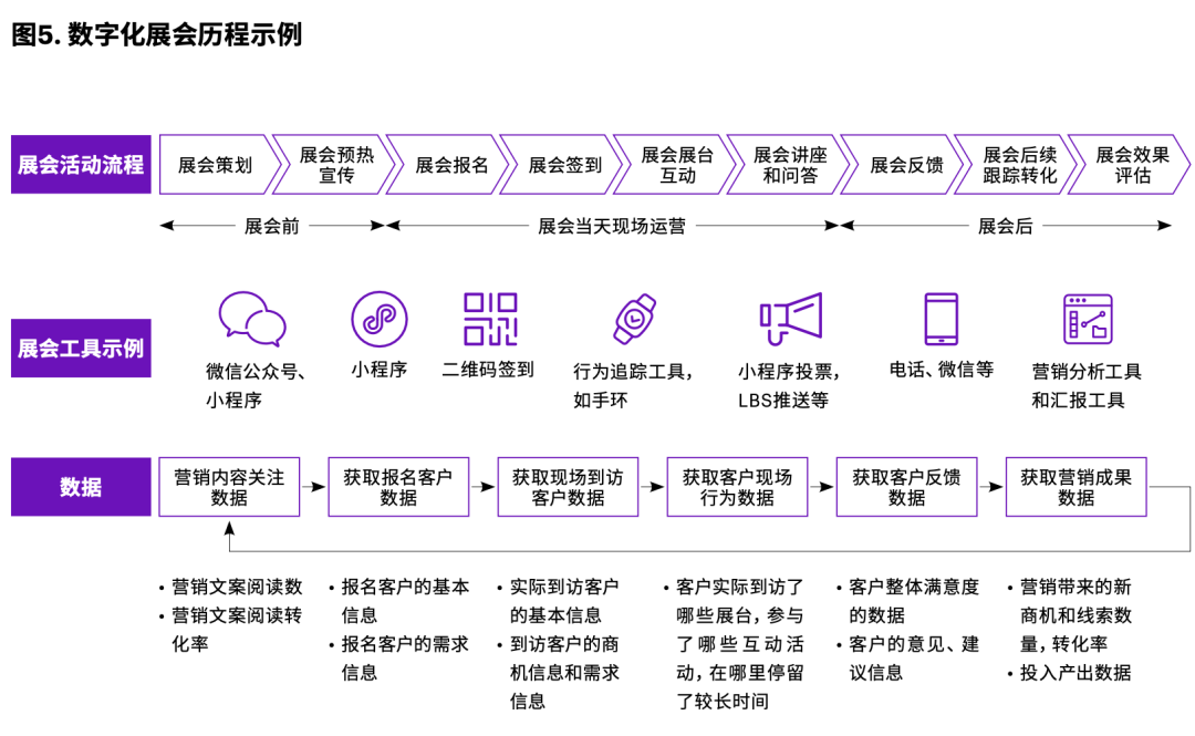 营销的终点是B2B