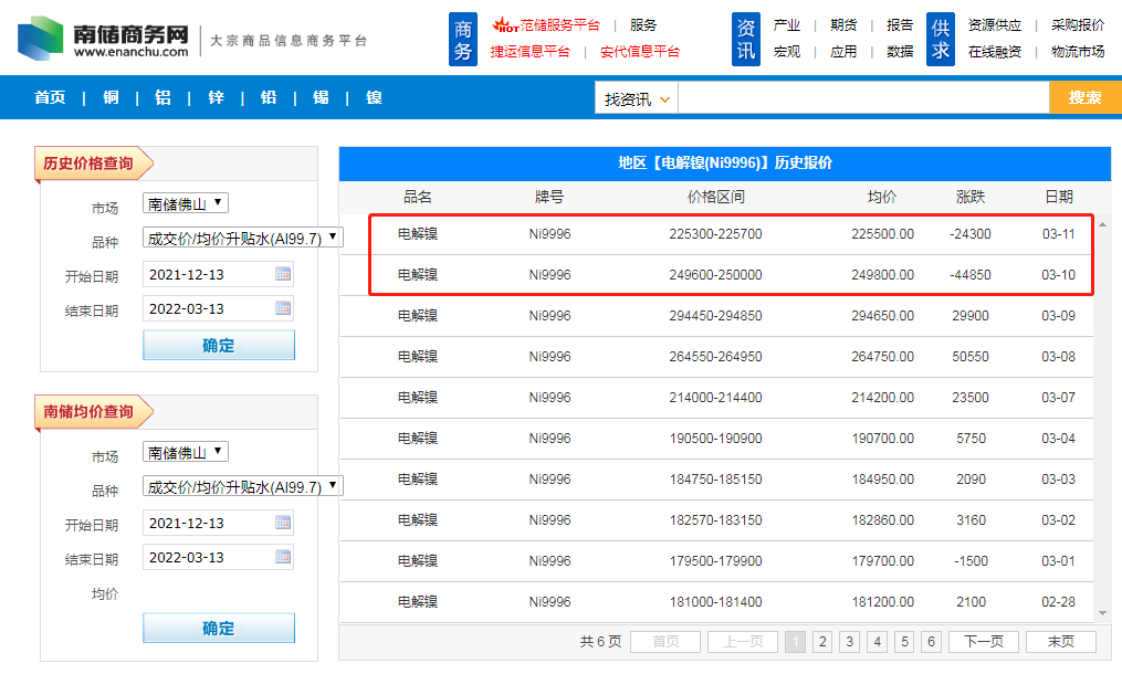 LME力促多空谈判，“妖镍”现货再跌，预估空方浮盈近200亿元