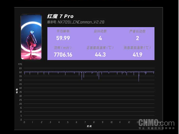 红魔7 Pro氘锋透明版今日首销 骁龙8加持 5299元起