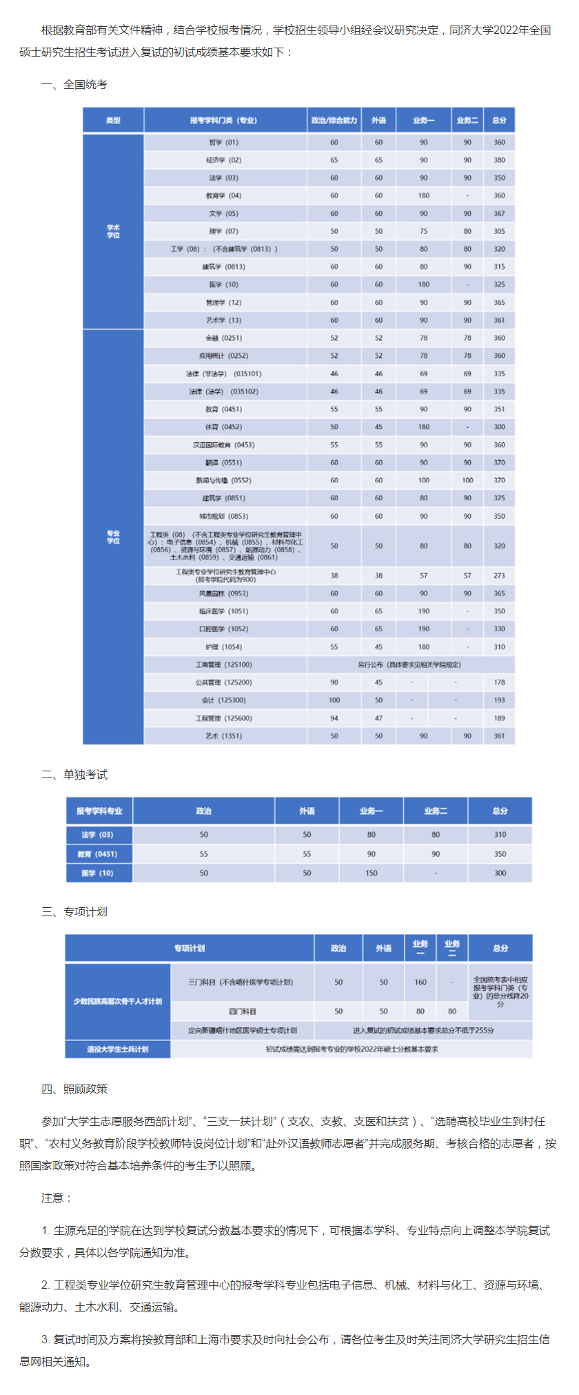 「2022年考研」34所自主划线院校复试分数线一览（持续更新）