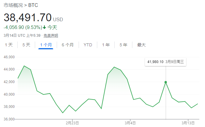 拜登的数字货币行政令，意味着什么？