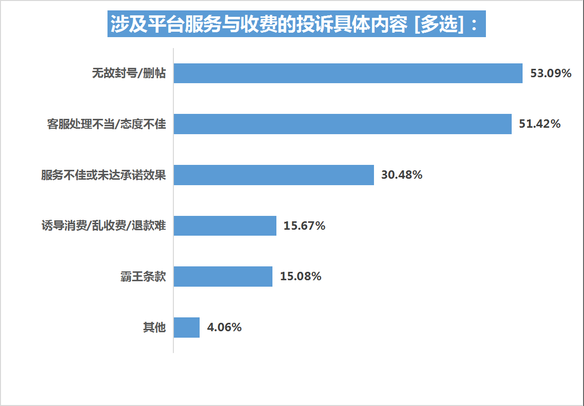 网上求职警惕培训贷及乱收费，近四成投诉涉金钱损失