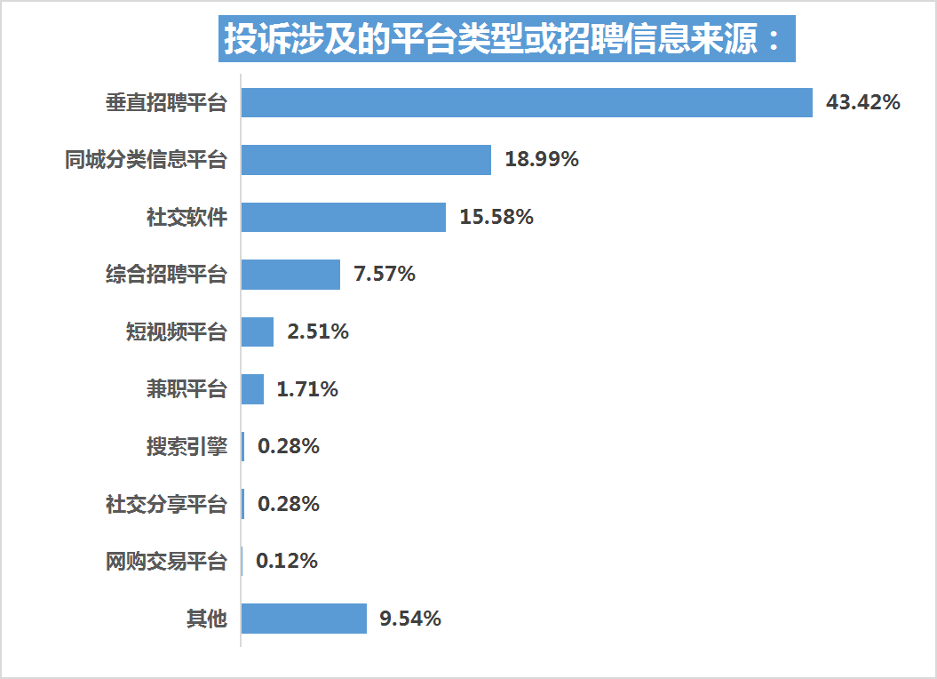 网上求职警惕培训贷及乱收费，近四成投诉涉金钱损失