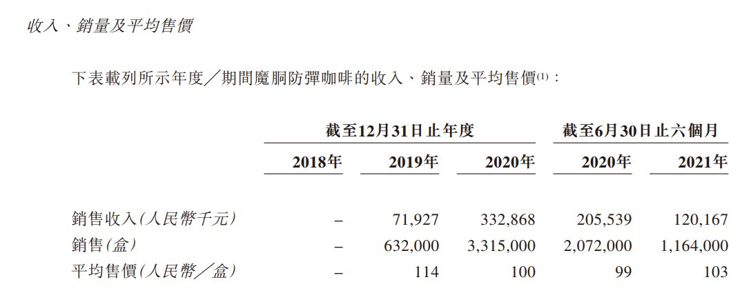 消费智商税｜成本20元售价398元，周杰伦亲妈卖的咖啡你买单吗？